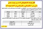 اطلاعیه امتحان پایان ترم درس تربیت بدنی
