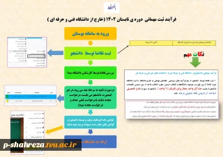 فرآیند درخواست مهمانی در خارج از دانشگاه فنی