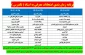 زمان برگزاری امتحان تکدرس