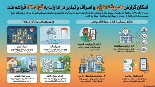 گزارش هدررفت انرژی