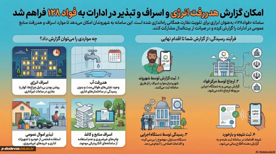 گزارش هدررفت انرژی 2